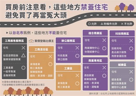 第四種商業區可以住嗎|商業用地住宅｜就是不能住？商業用地蓋住宅合法嗎？ 